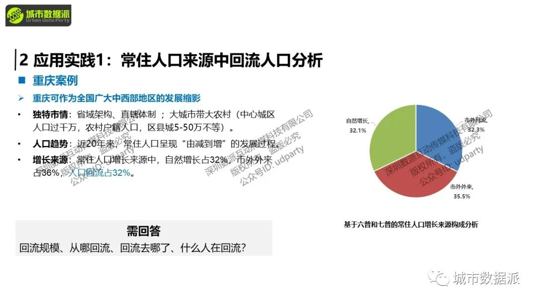 【开课倒计时5天】人口研究中，怎样用好手机大数据？丨城市数据派