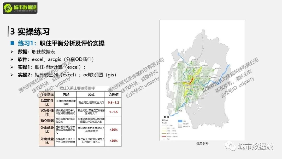 【开课倒计时4天】职住关系研究，职住平衡分析及评价实操丨城市数据派