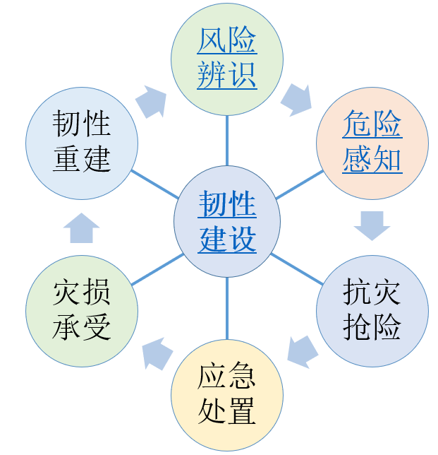 全国防灾减灾日 | 程晓陶:城市洪涝防治的流域统筹与韧性提升 全国防灾减灾日 | 程晓陶:城市洪涝防治的流域统筹与韧性提升