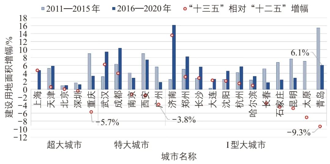 张晓春∣城市交通新基建网络建设展望——目标、内涵与路径 张晓春∣城市交通新基建网络建设展望——目标、内涵与路径