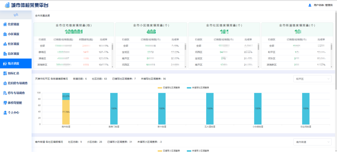 数字赋能、创新采集、安全可控,这款城市体检创新产品获得住建部认可!丨城市数据派 数字赋能、创新采集、安全可控,这款城市体检创新产品获得住建部认可!丨城市数据派