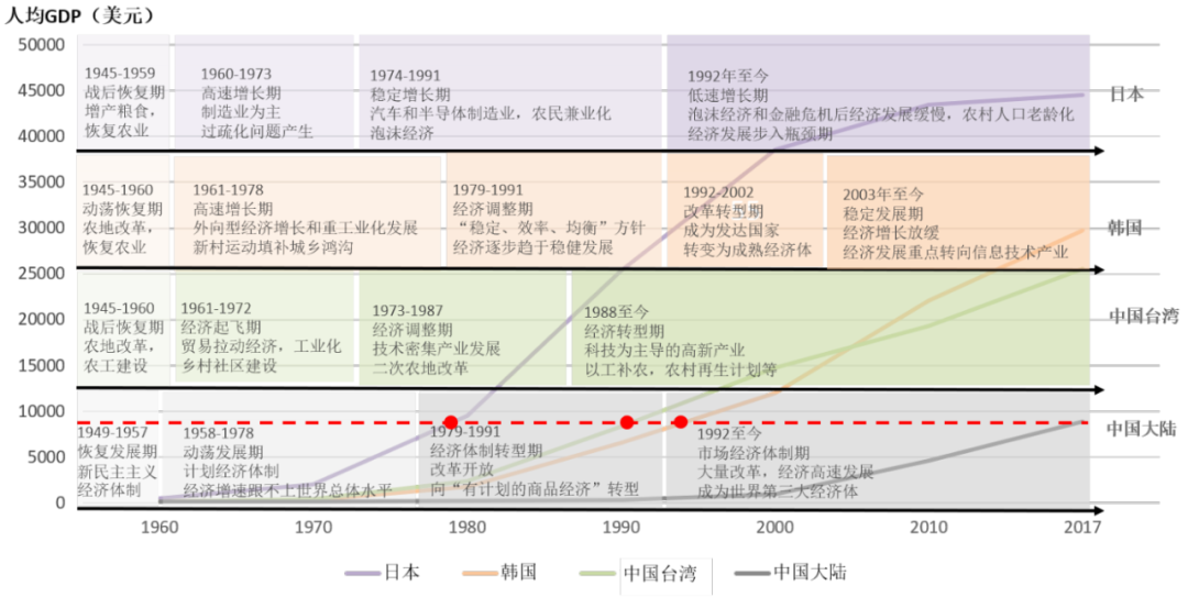 书刊导览 | 《东亚小城镇建设与规划》02【连载】