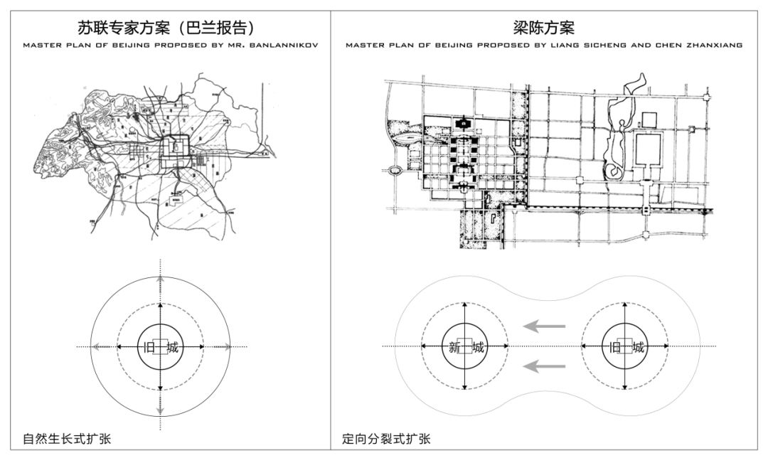 理论研究 | 历史文化名城“新旧分离”模式溯源与再思