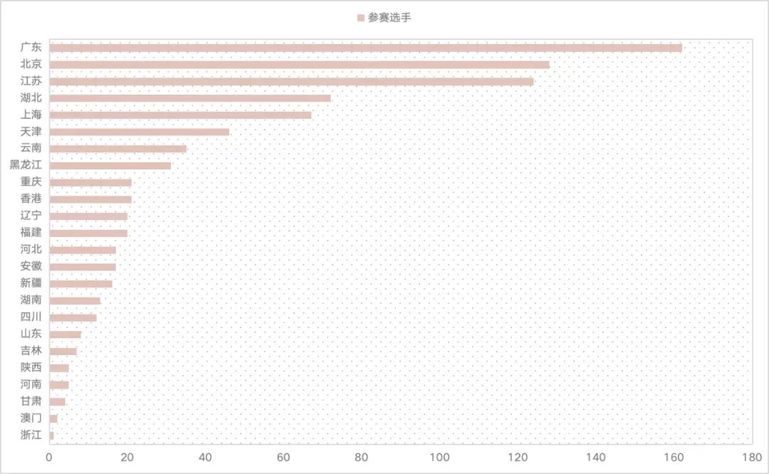 第八届“城垣杯·规划决策支持模型设计大赛”：选手集结，向全新赛程进发