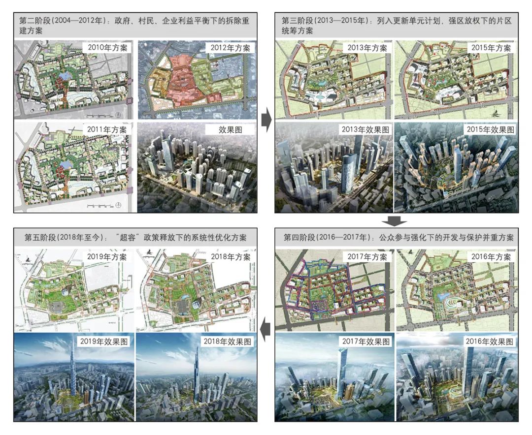 【文章导读】重构城市更新利益博弈机制——一个土地发展权“产权差”的新视角