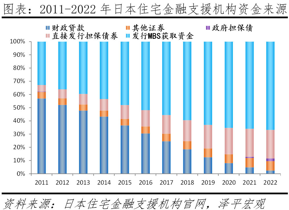 关于组建住房银行收储的必要性