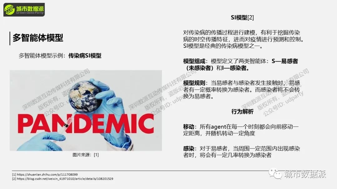 地理过程模拟是什么？这些经典实践案例你一定要知道丨城市数据派