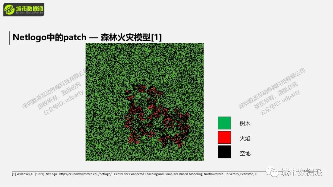地理过程模拟是什么？这些经典实践案例你一定要知道丨城市数据派
