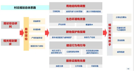 村庄规划 | 南京:强化“六个注重”,聚焦规划引领,建设和美乡村 村庄规划 | 南京:强化“六个注重”,聚焦规划引领,建设和美乡村