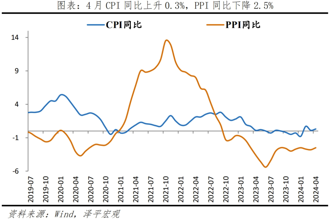 重振楼市,买房拐点到了吗? 重振楼市,买房拐点到了吗?
