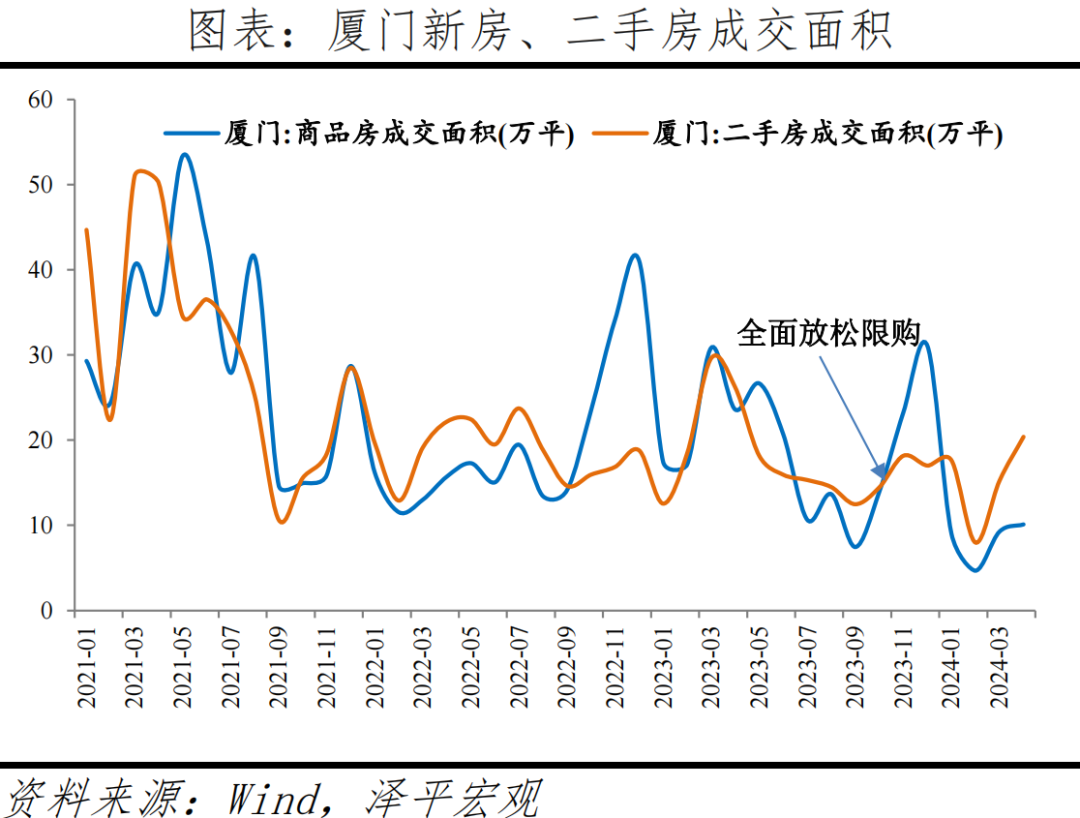 一线城市该不该放开限购？