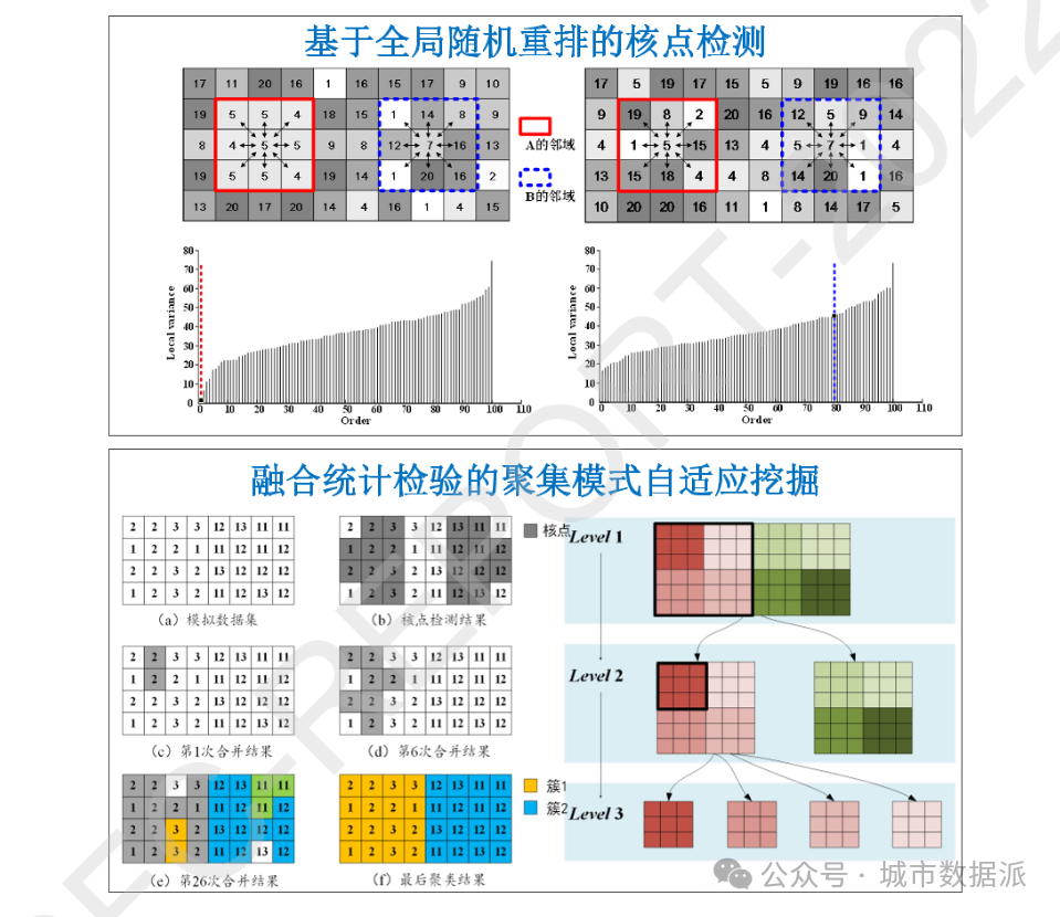 大数据环境下地理关联模式挖掘的理论与方法丨城市数据派