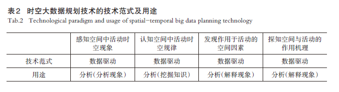 【文章精选】数字化规划技术——数据与知识 | 2024年第2期