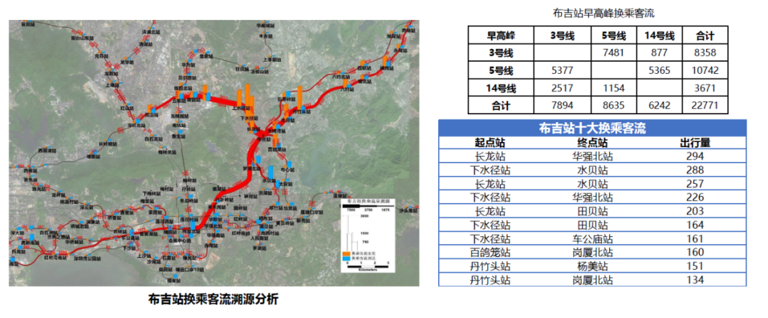 面向运营的超大城市轨道公交融合发展——深圳探索与实践 面向运营的超大城市轨道公交融合发展——深圳探索与实践