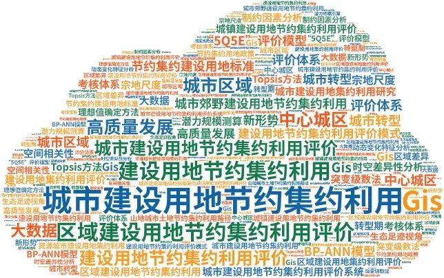 专题总结:城市建设用地节约集约利用——相关文献及政策,详细评价规程及试点案例推荐 专题总结:城市建设用地节约集约利用——相关文献及政策,详细评价规程及试点案例推荐