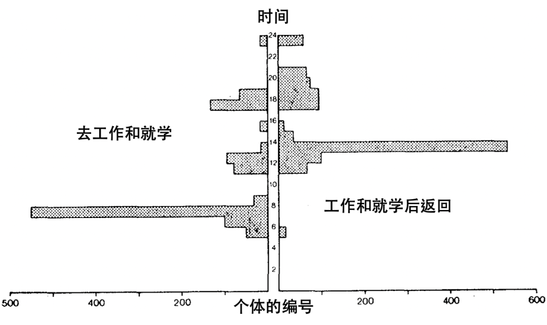 全球汇 | 日常活动的组织与出行的产生——未来的两个发展情境