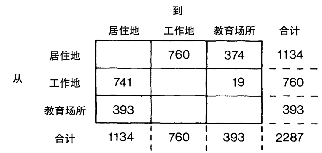 全球汇 | 日常活动的组织与出行的产生——未来的两个发展情境 全球汇 | 日常活动的组织与出行的产生——未来的两个发展情境