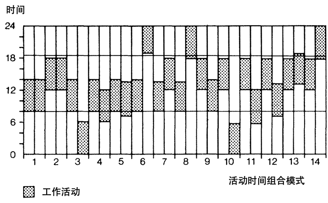 全球汇 | 日常活动的组织与出行的产生——未来的两个发展情境