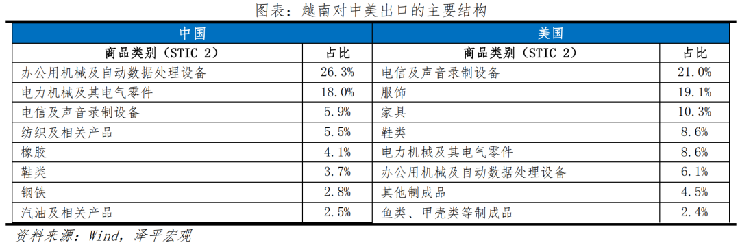 越南能否复制“中国奇迹”？——出海系列之二