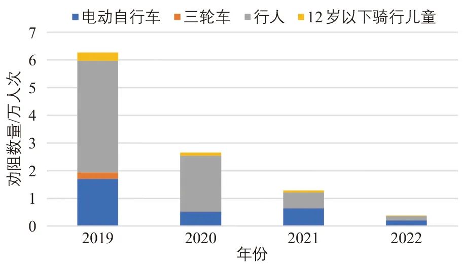 李世伟| 北京市回龙观至上地自行车专用路评估及思考 李世伟| 北京市回龙观至上地自行车专用路评估及思考