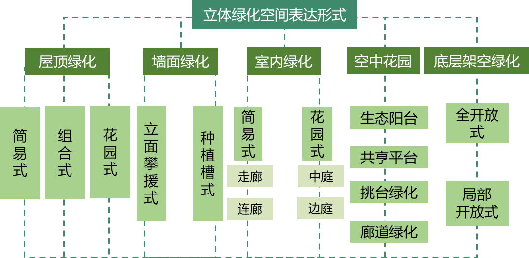 城市赋能丨持续深耕,精雕细琢——我院服务天府新区精细化规划管理实践 城市赋能丨持续深耕,精雕细琢——我院服务天府新区精细化规划管理实践