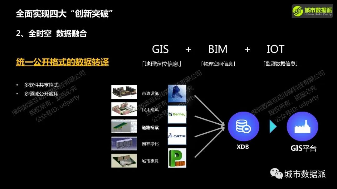 【营14】《城市信息模型(CIM)平台理论与实践》丨城市数据派