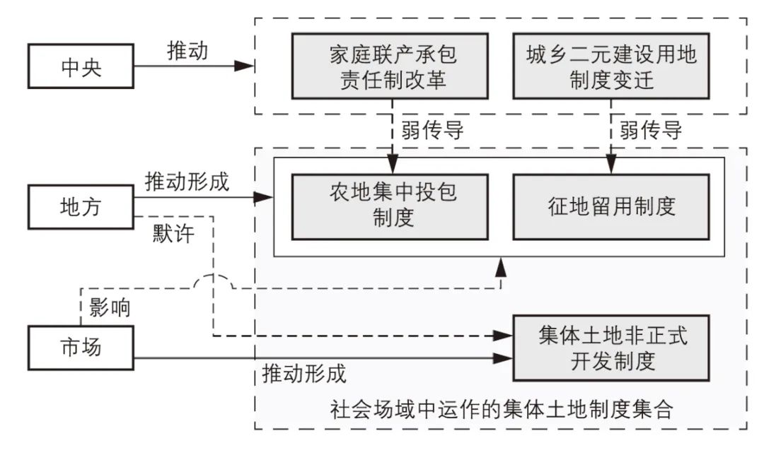 【文章导读】我国渐进式改革的微观样本——佛山市南海区的集体土地制度变迁 【文章导读】我国渐进式改革的微观样本——佛山市南海区的集体土地制度变迁