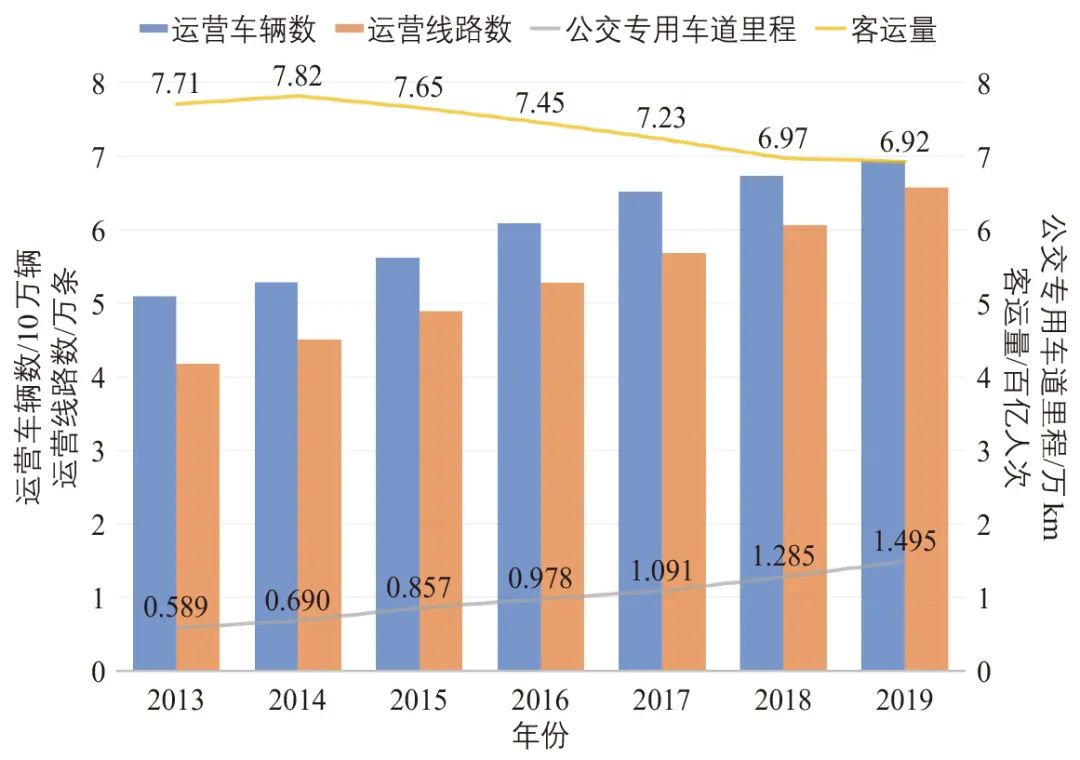 黄黎晨| 需求响应公共汽车交通在雄安新区的实践 黄黎晨| 需求响应公共汽车交通在雄安新区的实践
