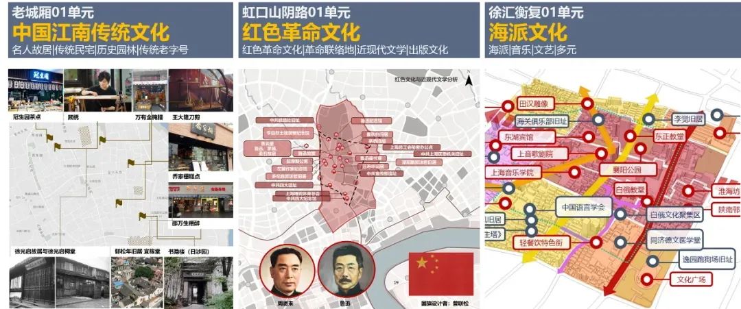 什么是上海城市更新“三师”负责制? 什么是上海城市更新“三师”负责制?
