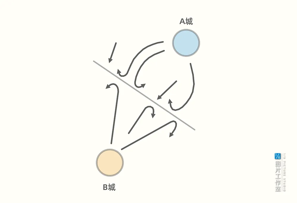 个性化时代，从1到N的消费中心城市答卷