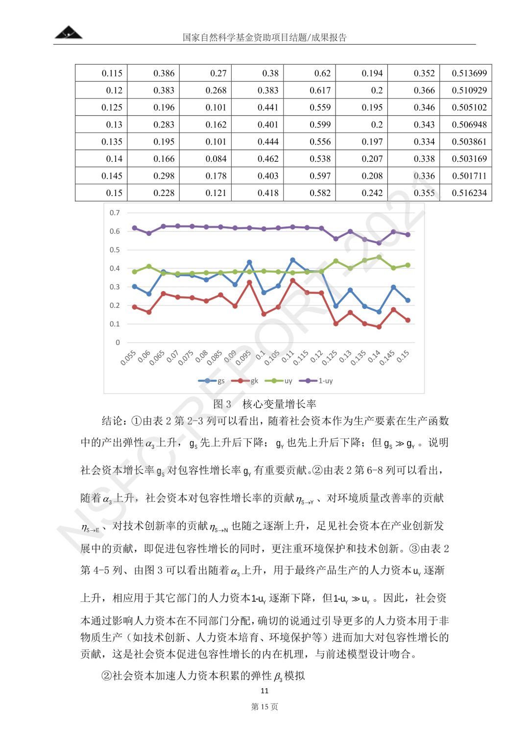 社会资本促进包容性增长的影响机理研究——基于Hamilton优化模型和空间计量分析丨城市数据派