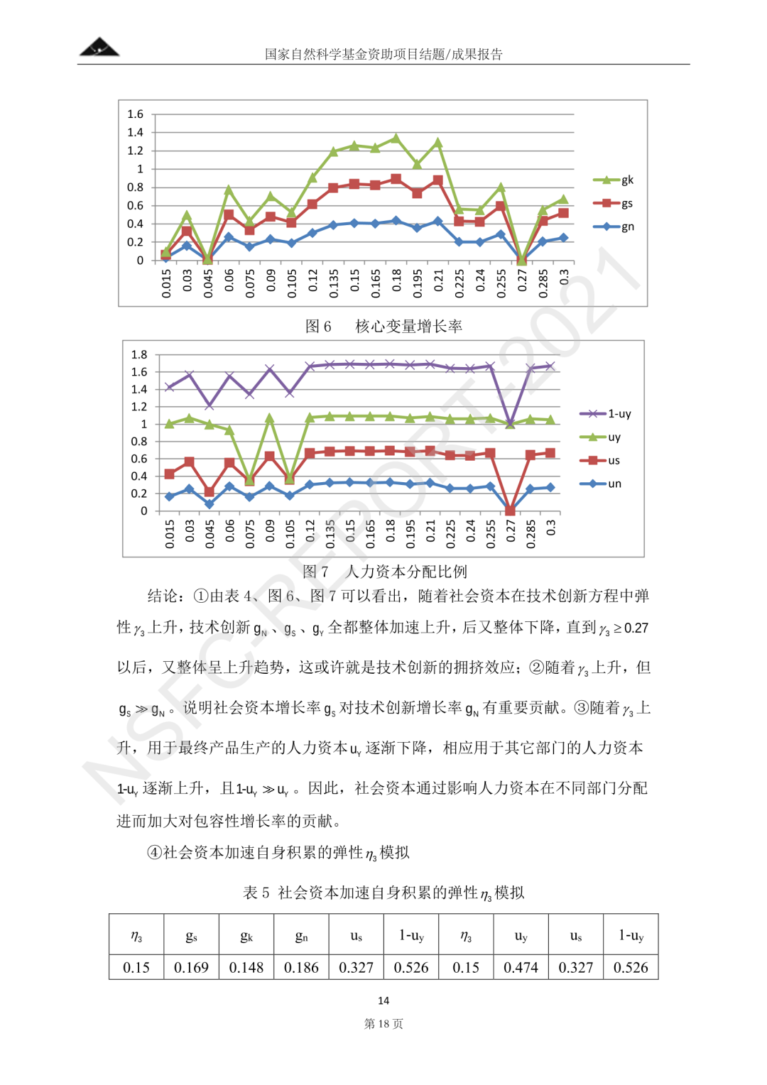 社会资本促进包容性增长的影响机理研究——基于Hamilton优化模型和空间计量分析丨城市数据派