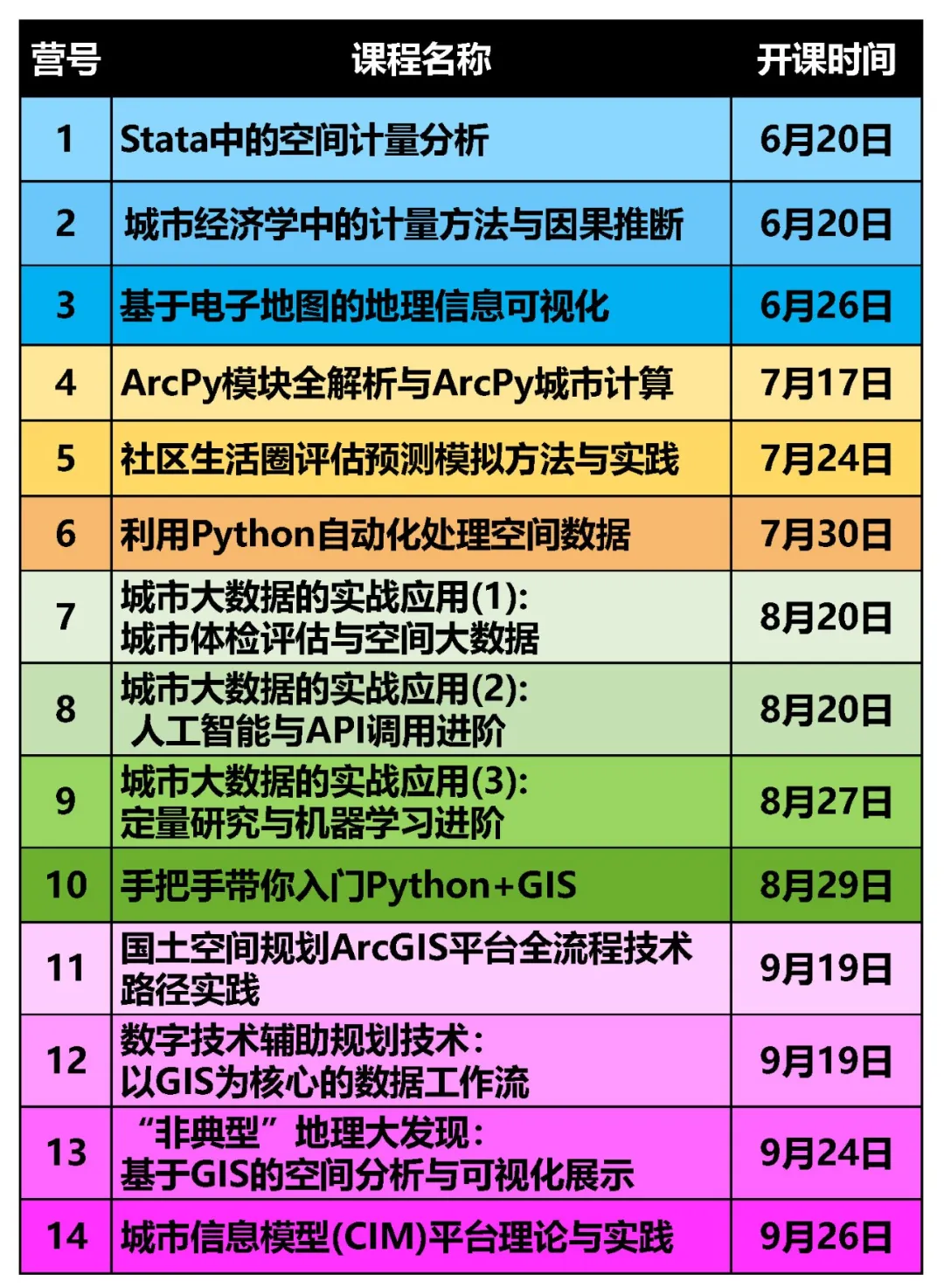 基于调查、数据、经验和实证研究的绿色空间、城市更新和低收入群体研究丨城市数据派