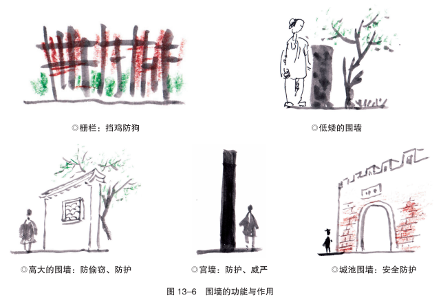 《手绘乡村》乡村元素