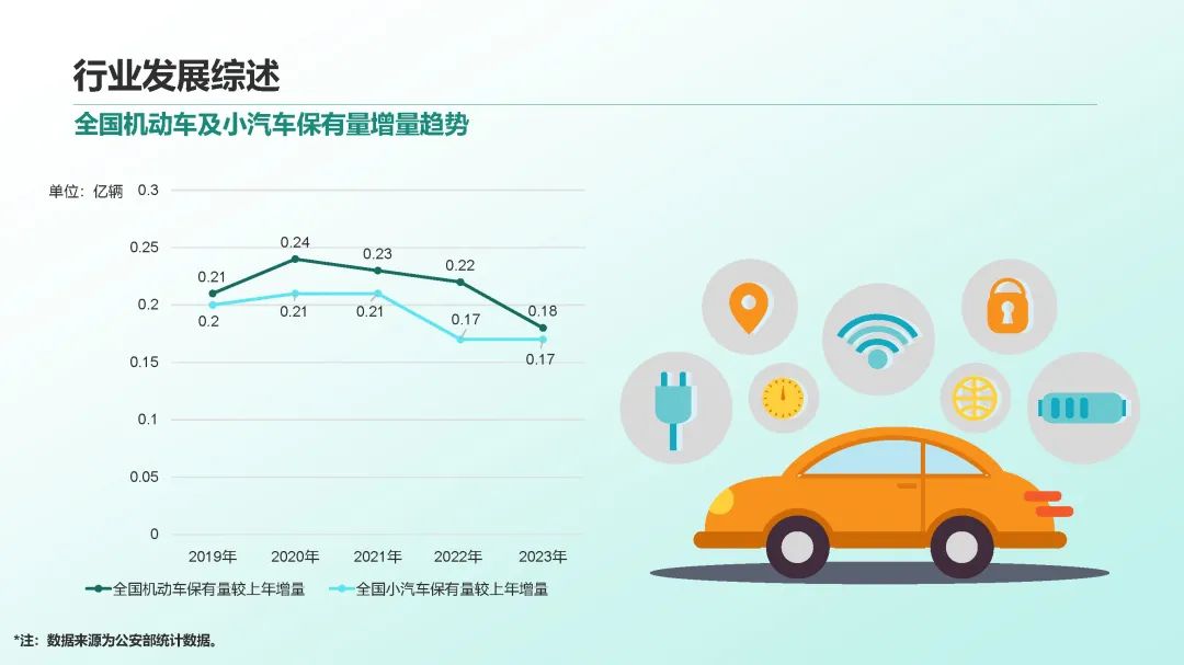 2023年中国停车行业发展白皮书,重磅发布! 2023年中国停车行业发展白皮书,重磅发布!