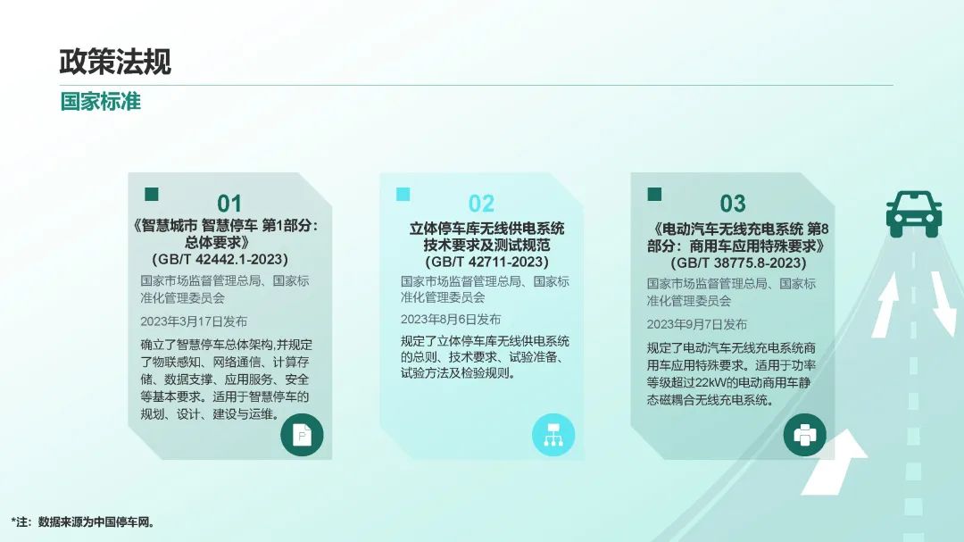 2023年中国停车行业发展白皮书,重磅发布! 2023年中国停车行业发展白皮书,重磅发布!