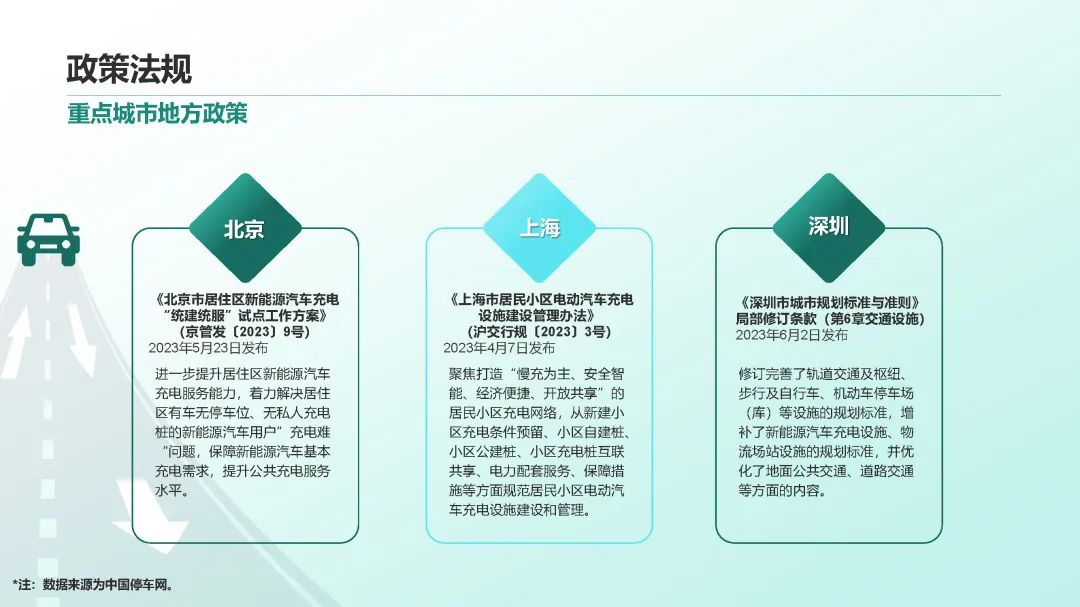 2023年中国停车行业发展白皮书,重磅发布! 2023年中国停车行业发展白皮书,重磅发布!