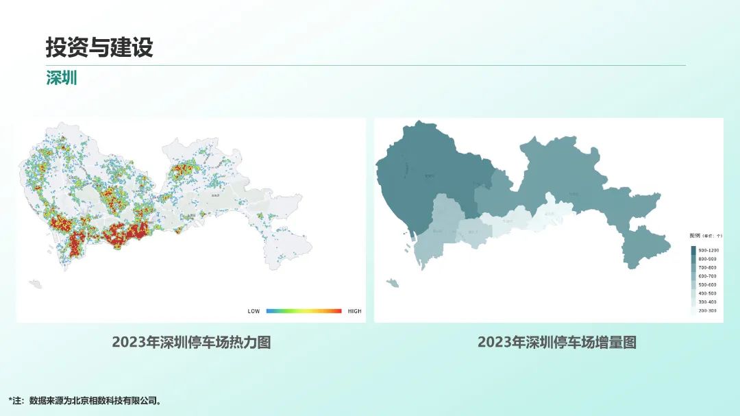 2023年中国停车行业发展白皮书,重磅发布! 2023年中国停车行业发展白皮书,重磅发布!