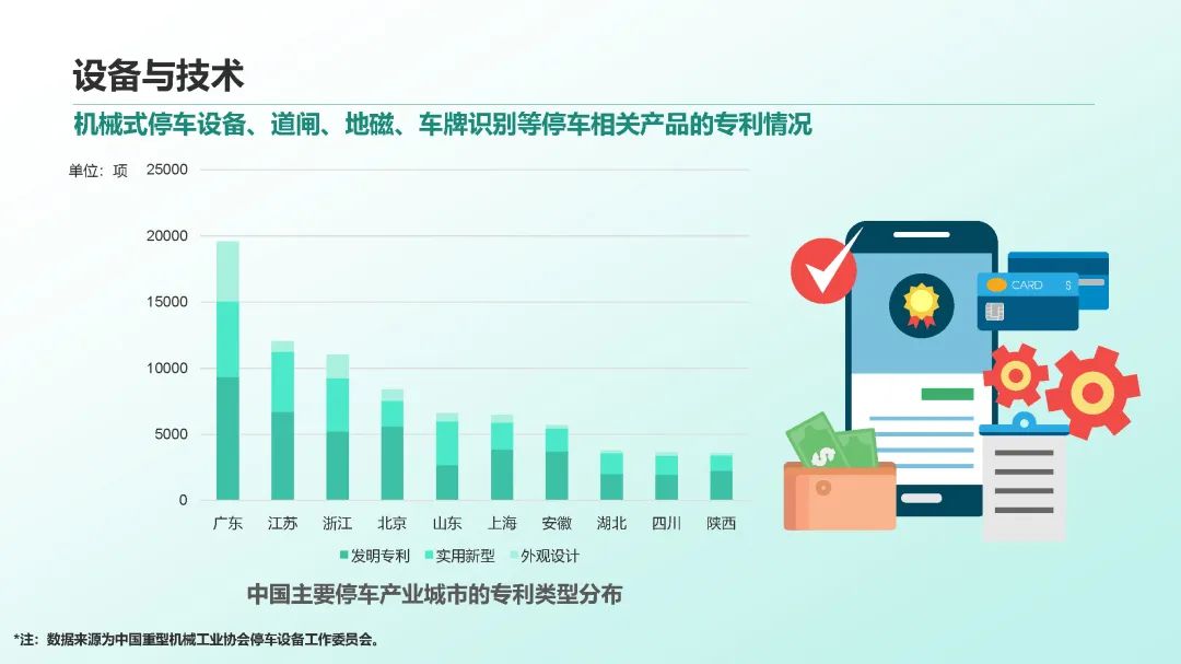 2023年中国停车行业发展白皮书,重磅发布! 2023年中国停车行业发展白皮书,重磅发布!