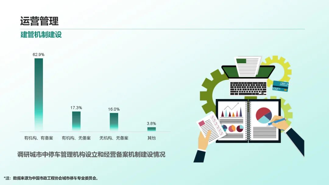 2023年中国停车行业发展白皮书,重磅发布! 2023年中国停车行业发展白皮书,重磅发布!