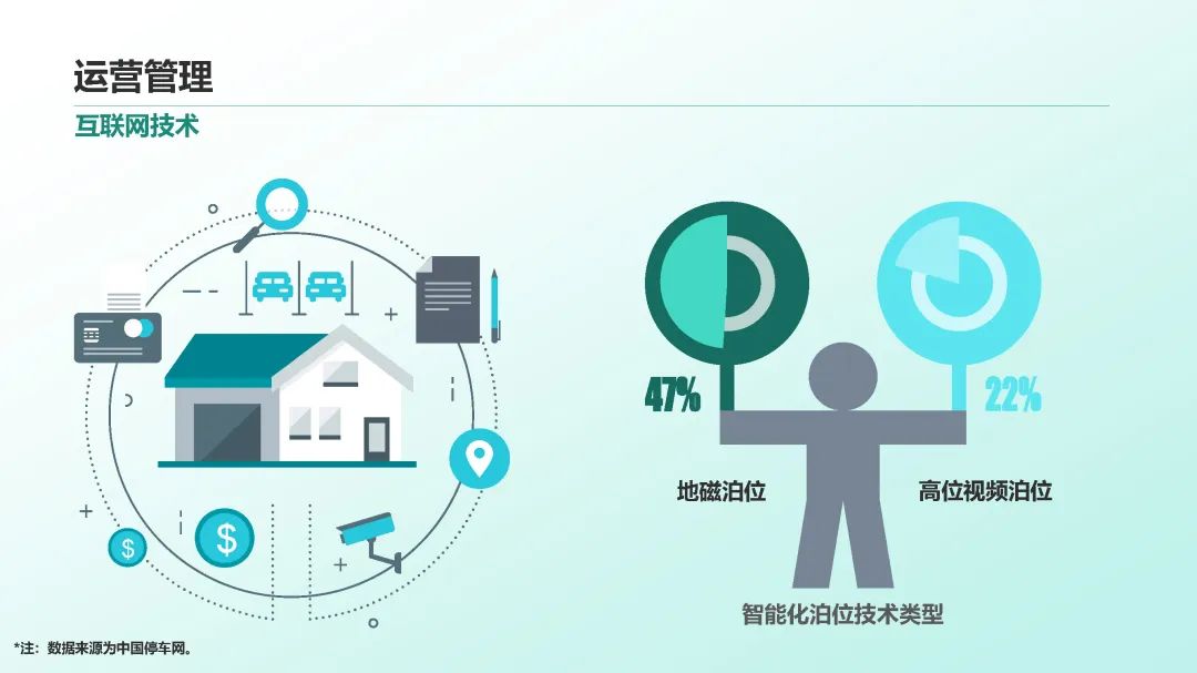 2023年中国停车行业发展白皮书,重磅发布! 2023年中国停车行业发展白皮书,重磅发布!
