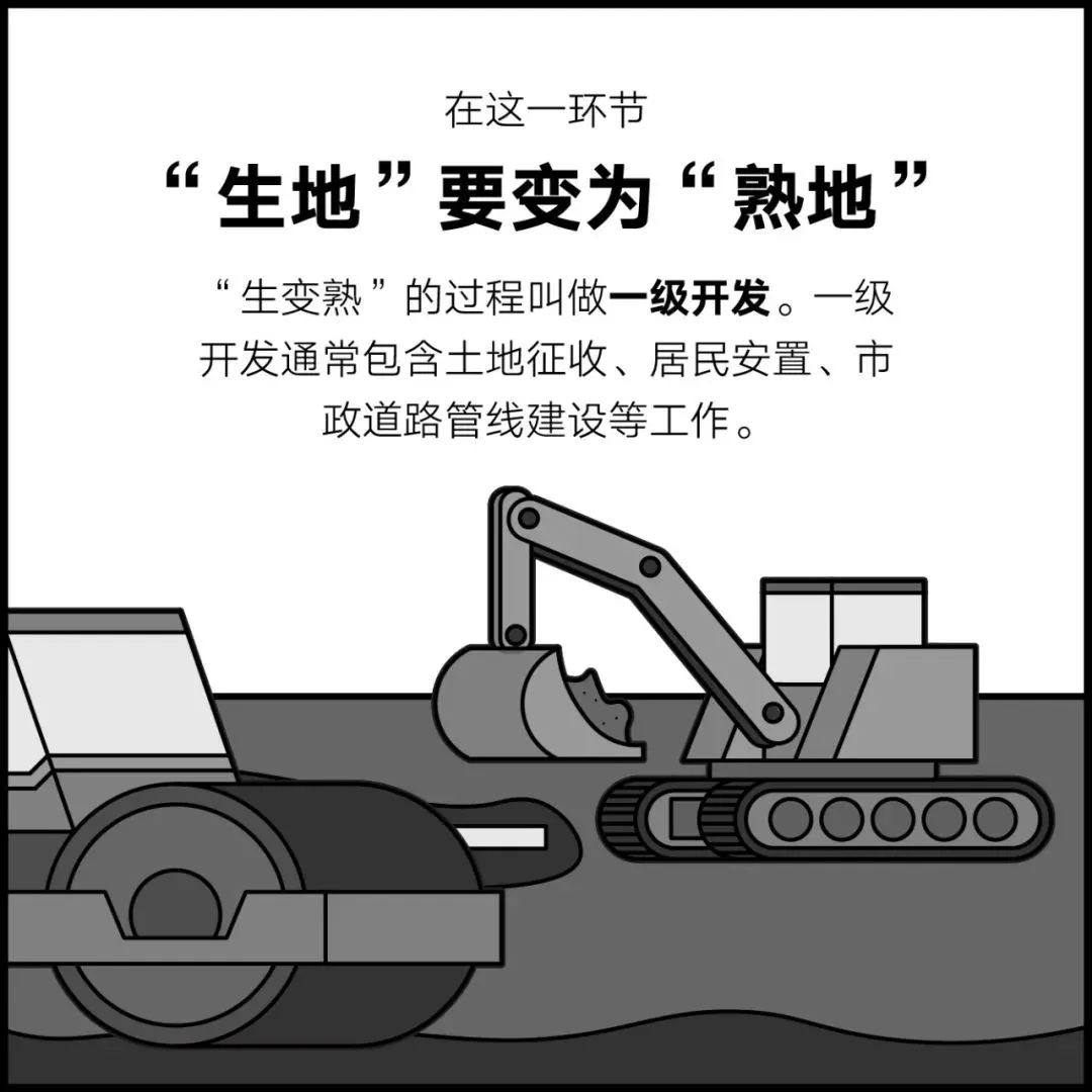 科普 | 如何在北京建一座房子？