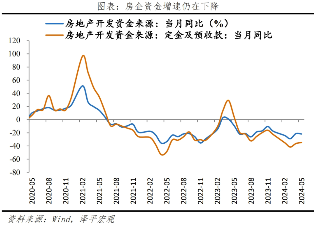 “新”刺激——解读5月经济金融数据 “新”刺激——解读5月经济金融数据