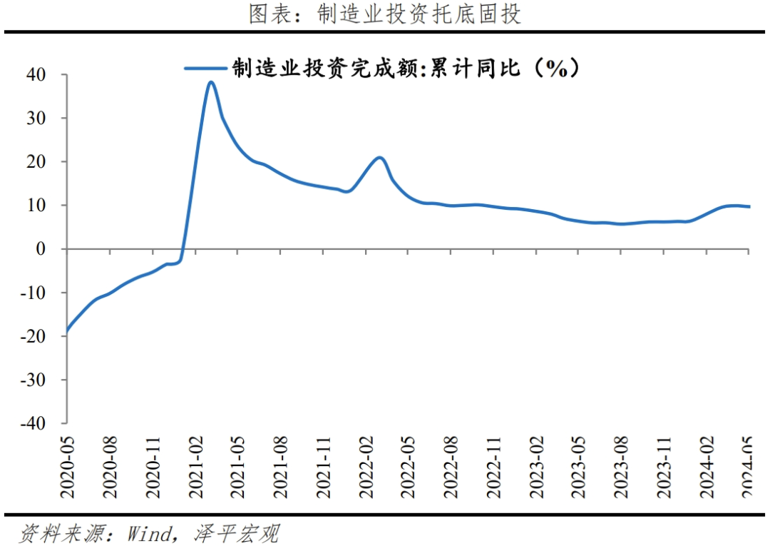 “新”刺激——解读5月经济金融数据 “新”刺激——解读5月经济金融数据