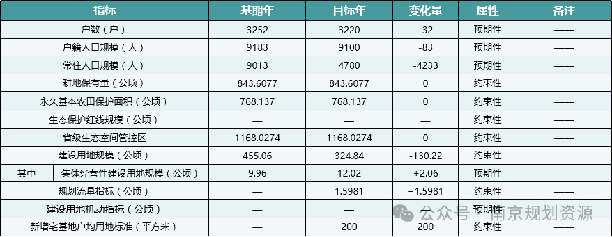 村庄规划 | 村美民富产业兴,绘就南京农高区乡村振兴新图景 村庄规划 | 村美民富产业兴,绘就南京农高区乡村振兴新图景