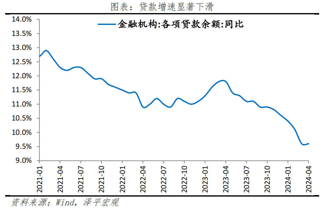 钱去哪了——中国信用周期报告