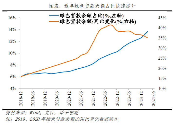 钱去哪了——中国信用周期报告