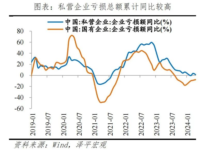 钱去哪了——中国信用周期报告