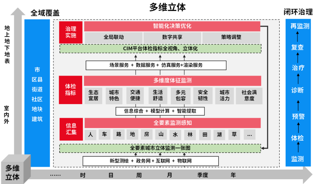 国地CIM城市体检研究成果入选广东住建科技展