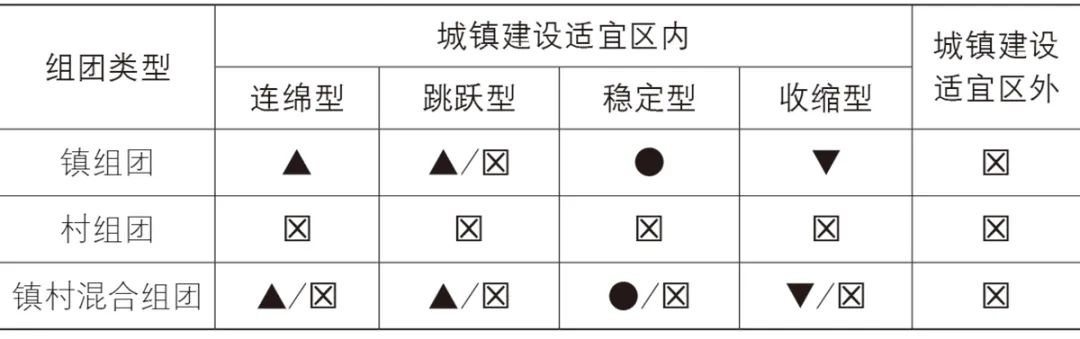 【文章导读】土地发展权公私协调下的镇开发边界划定策略——以河北省张家口市为例 【文章导读】土地发展权公私协调下的镇开发边界划定策略——以河北省张家口市为例